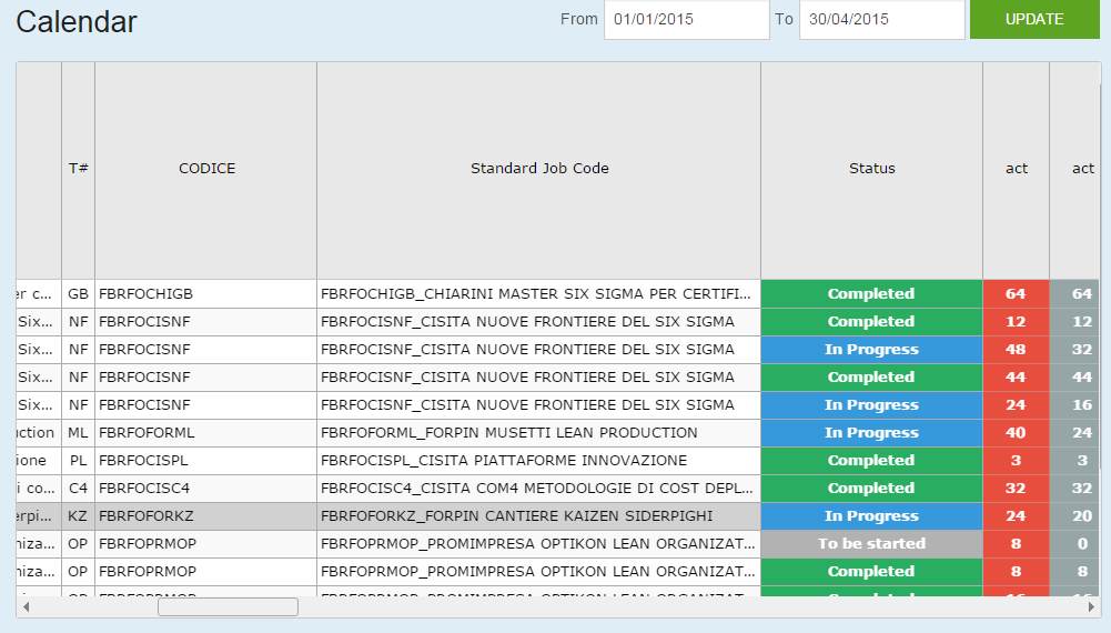 Invoicing, Calendar, Credit management