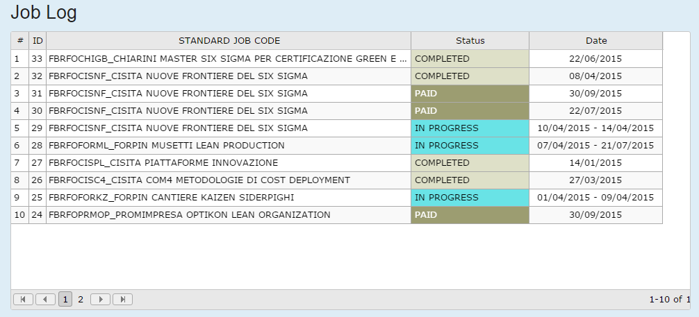 Invoicing, Calendar, Credit management