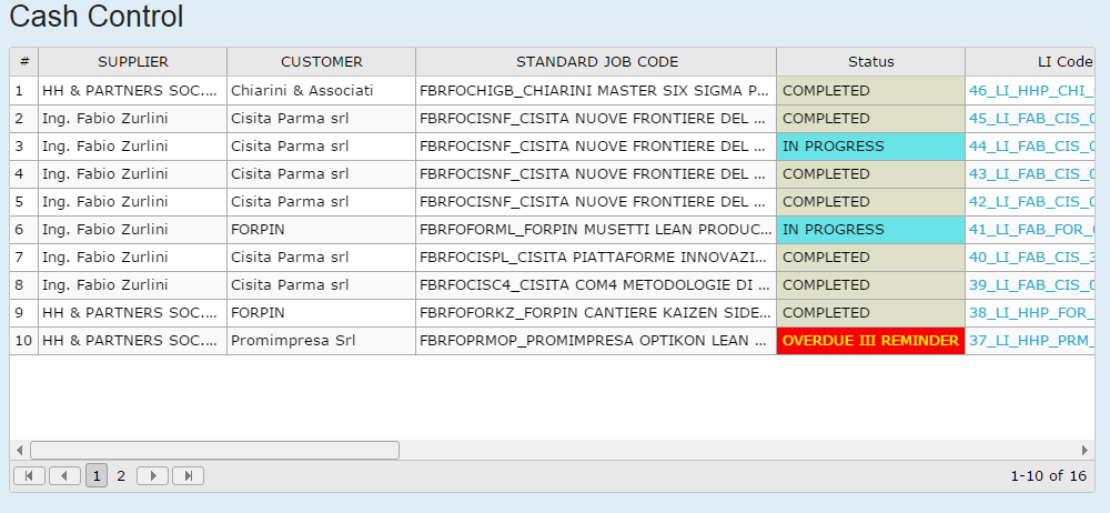 Invoicing, Calendar, Credit management