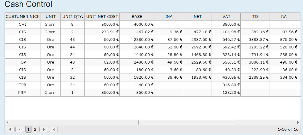 Invoicing, Calendar, Credit management